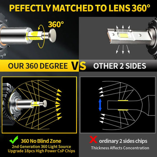 2PCS For BMW X6 E71 E72 2008-2014 HID Xenon Bulbs Replacement D1S H11 LED Headlight Canbus 6000K White LED Hi/Lo Beam Fog Lights