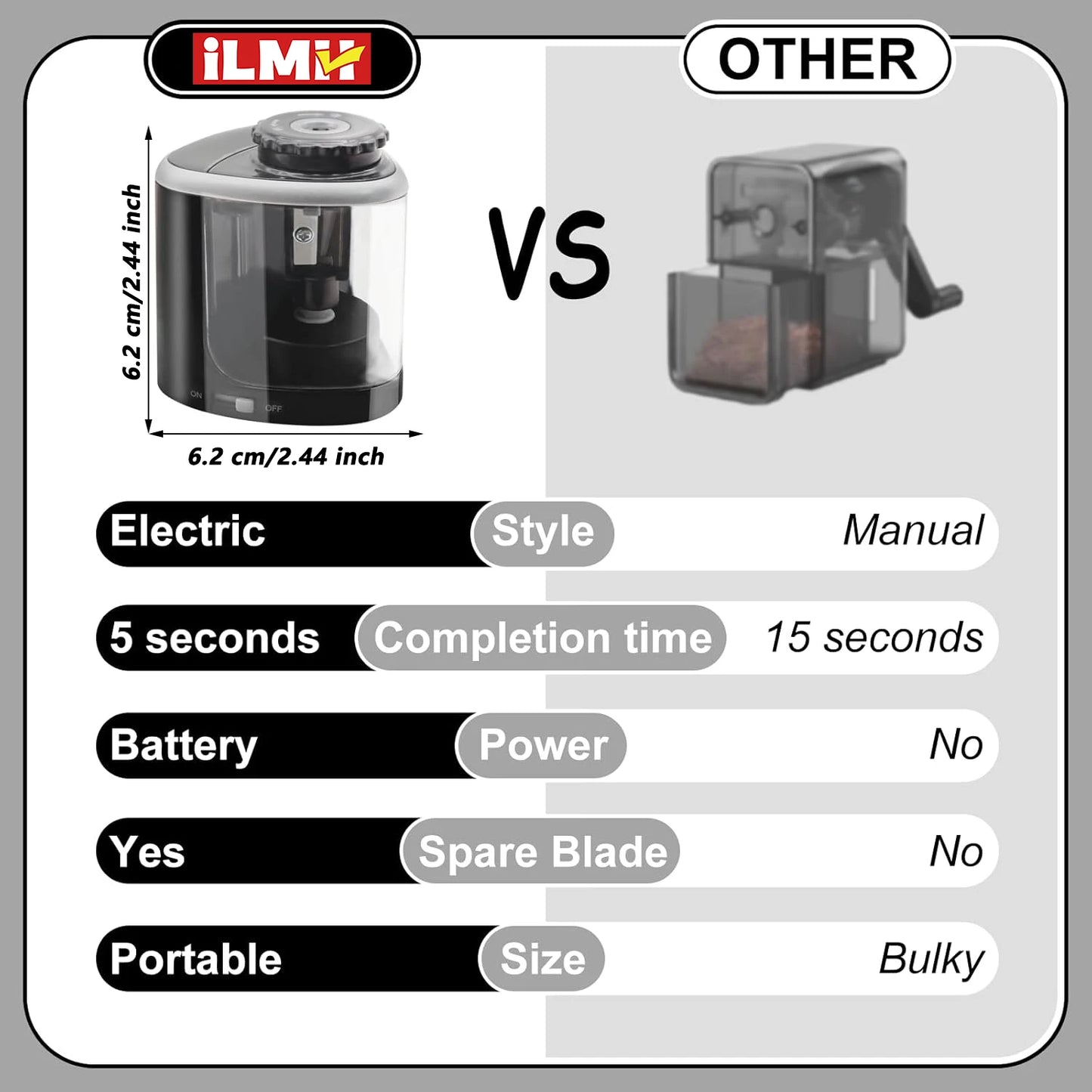 Electric Sharpener Desktop Automatic Pencil Sharpener Suitable To Pencils (6-8mm) for Students School Office Stationery Desktop