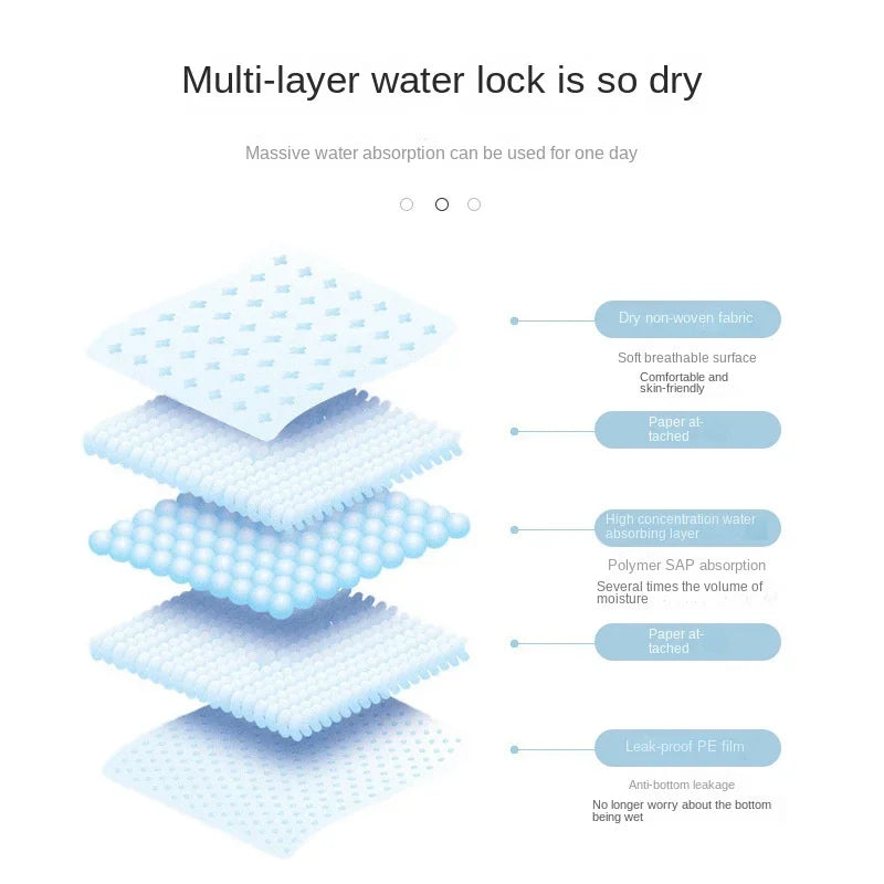 ١٠٠/٥٠/٤٠/٢٠ قطعة من فوط تدريب الجراء للاستخدام مرة واحدة - حفاضات كلاب ماصة سريعة الجفاف وحماية من التسرب
