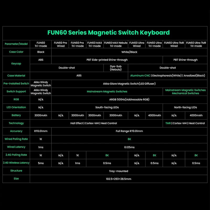 Akko MonsGeek FUN60 Mechanical Keyboard – 60% Compact Gaming Keyboard with Magnetic Switch & ARGB Lighting