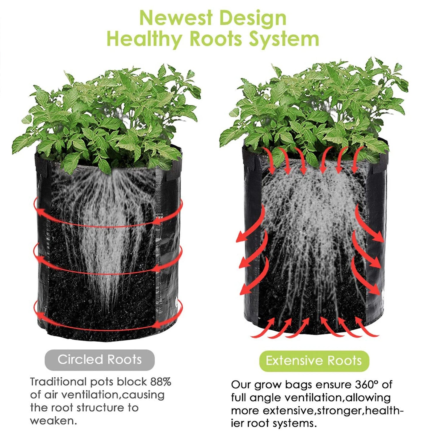 3/5/7/10 Gallon Garden Grow Bags – PE Vegetable Planter Containers for Potatoes, Carrots & Tomatoes