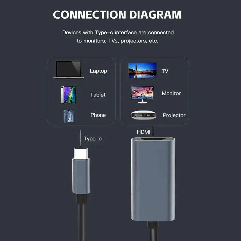 محول USB-C إلى HDTV 4K – محول USB 3.1 من النوع C ذكر إلى HDMI أنثى متوافق مع أجهزة الكمبيوتر المحمولة، وأجهزة MacBook، والأجهزة اللوحية، وأجهزة التلفزيون