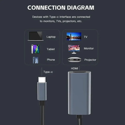 محول USB-C إلى HDTV 4K – محول USB 3.1 من النوع C ذكر إلى HDMI أنثى متوافق مع أجهزة الكمبيوتر المحمولة، وأجهزة MacBook، والأجهزة اللوحية، وأجهزة التلفزيون