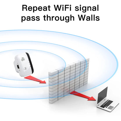 FENVI 300Mbps Wireless WiFi Repeater – Remote WiFi Extender & Amplifier with 802.11N Signal Booster