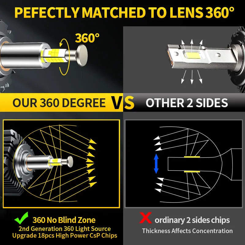 قطعتان من مصابيح زينون HID بديلة لمصابيح BMW X6 E71 E72 موديلات 2008-2014، مصابيح أمامية LED D1S H11 بتقنية Canbus، لون أبيض 6000 كلفن، إضاءة عالية/منخفضة، مصابيح ضباب 