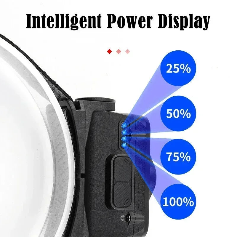 مصباح رأس LED قوي قابل لإعادة الشحن ومقاوم للماء مع مغناطيس، خفيف الوزن وقابل للتعديل، مناسب للصيد والتخييم والمشي لمسافات طويلة 