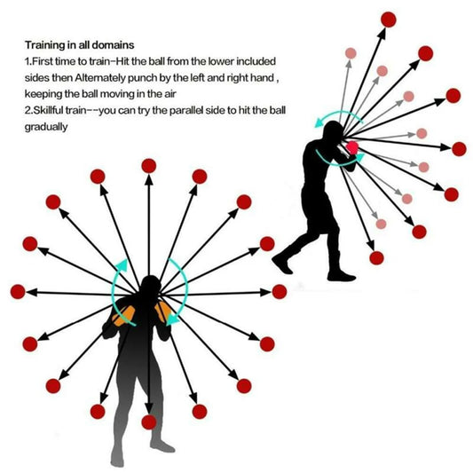 Muay Thai Boxing Speed Ball with Head Band – Reflex Trainer for Sanda & MMA Reaction Time Training