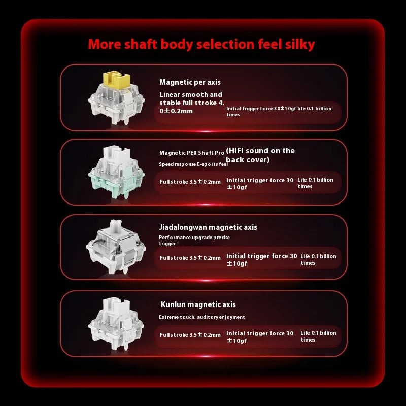 Madcatz Mad60/Mad68 HE Gaming Keyboard – 8K Magnetic Switch 60%/68% RGB Mechanical Keyboard with Rapid Trigger