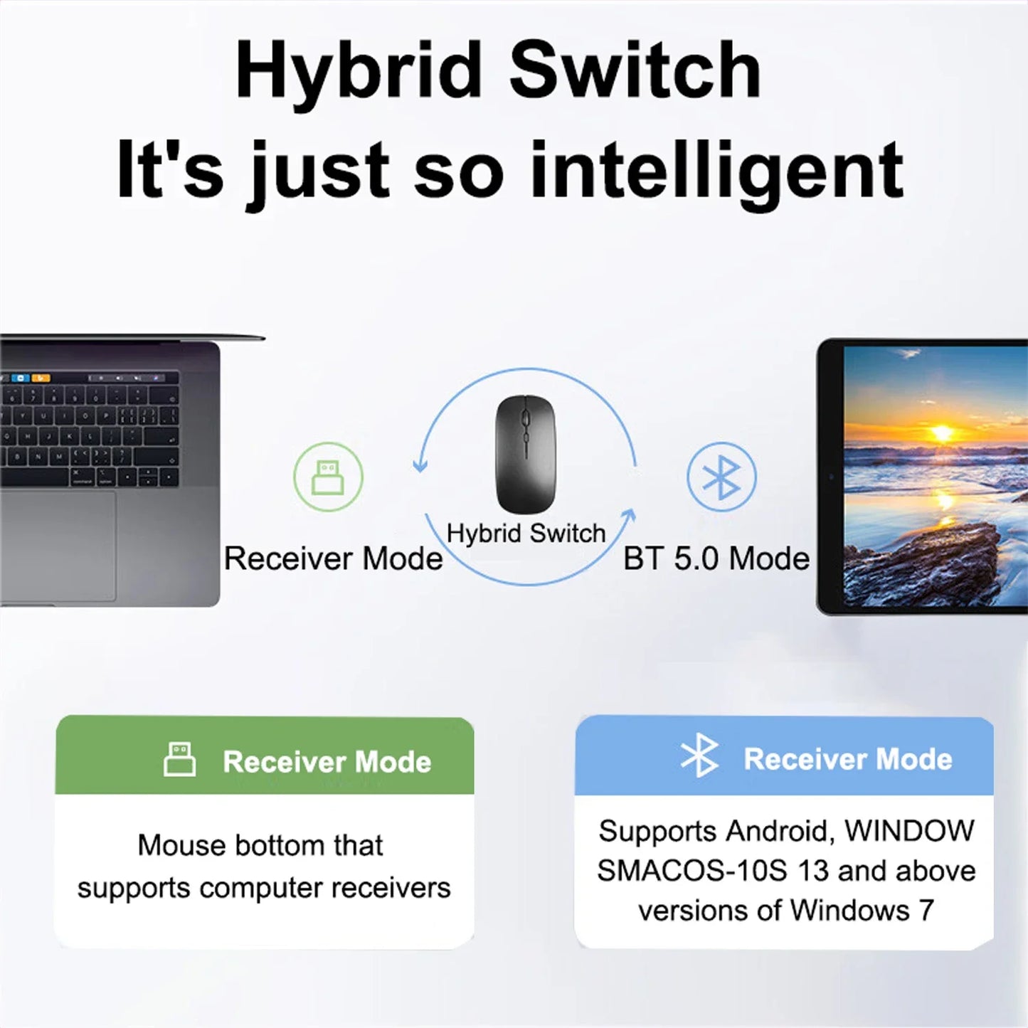 ماوس لاسلكي متوافق مع تقنية البلوتوث، ماوس ألعاب (وضع مزدوج: بلوتوث + 2.4 جيجاهرتز)، ماوس مريح قابل لإعادة الشحن لأجهزة الكمبيوتر/اللابتوب/ماك بوك 